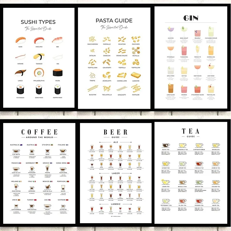 Affiches murales modernes pour - Coffee Tea Picture avis et prix